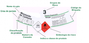 identificaçã_gases_comprimidos